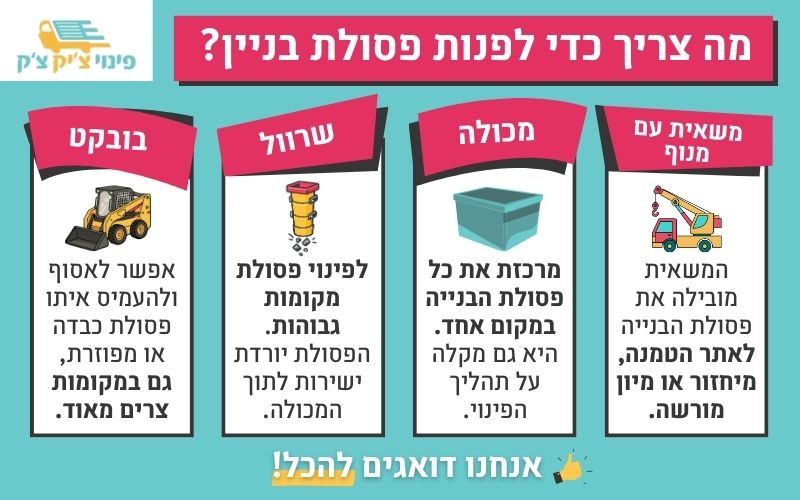 ציוד שנדרש לפינוי פסולת בניין
